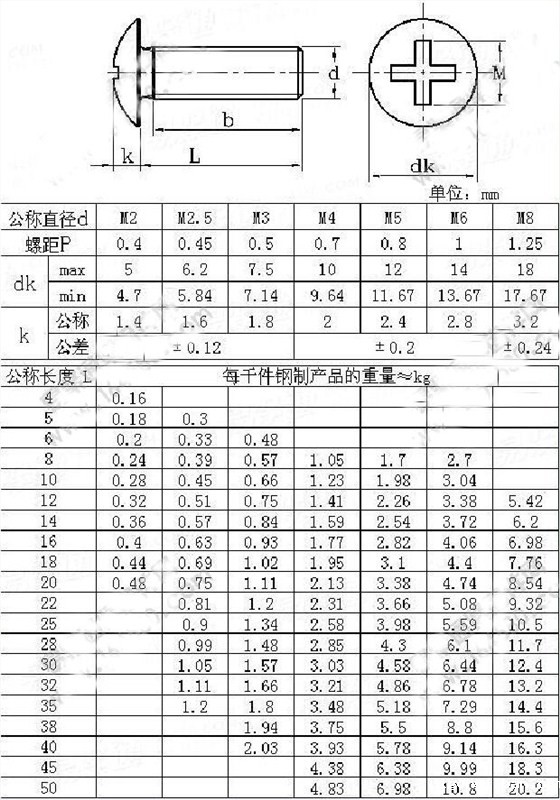 十字大扁头螺丝