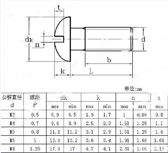 开槽大扁头螺丝