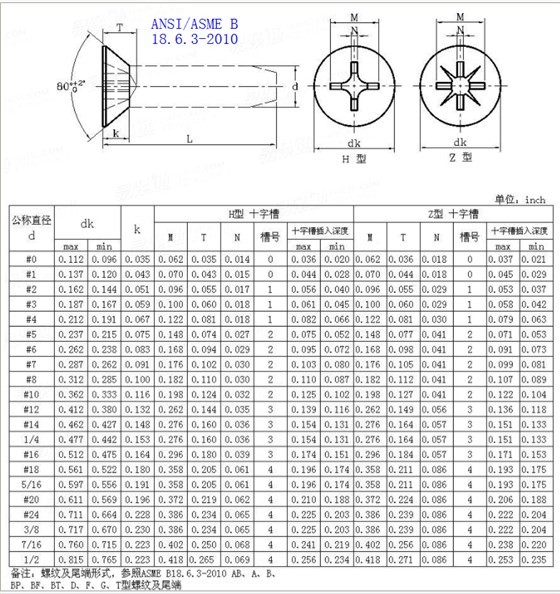 十字槽沉头自攻螺丝